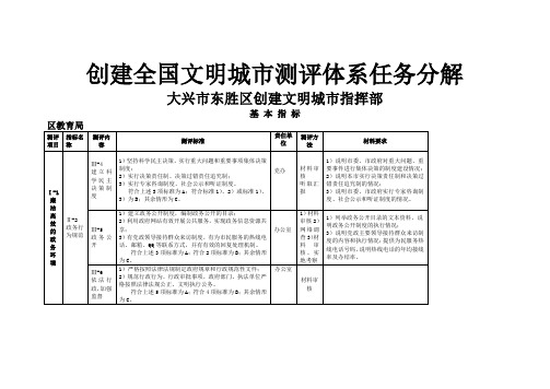 创城指标手册共9页word资料