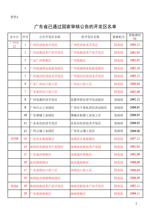 广东省国家和省级开发区名单