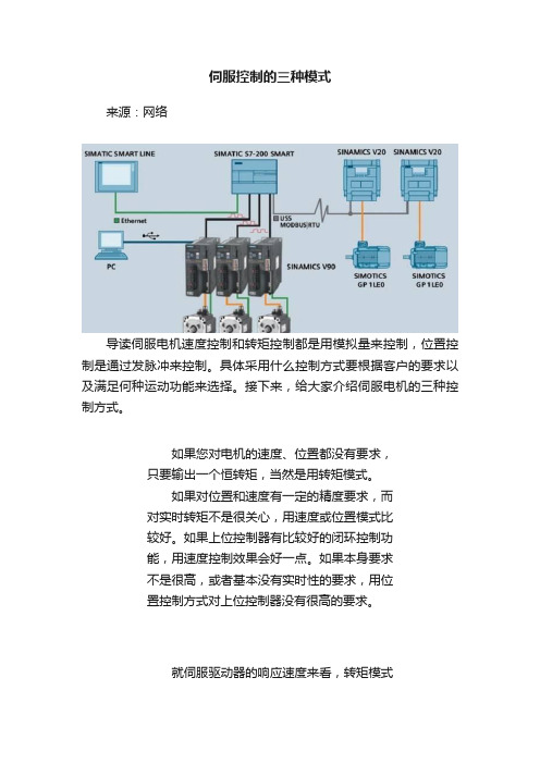 伺服控制的三种模式