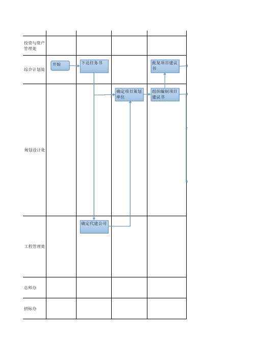 建设工程全过程工作流程图