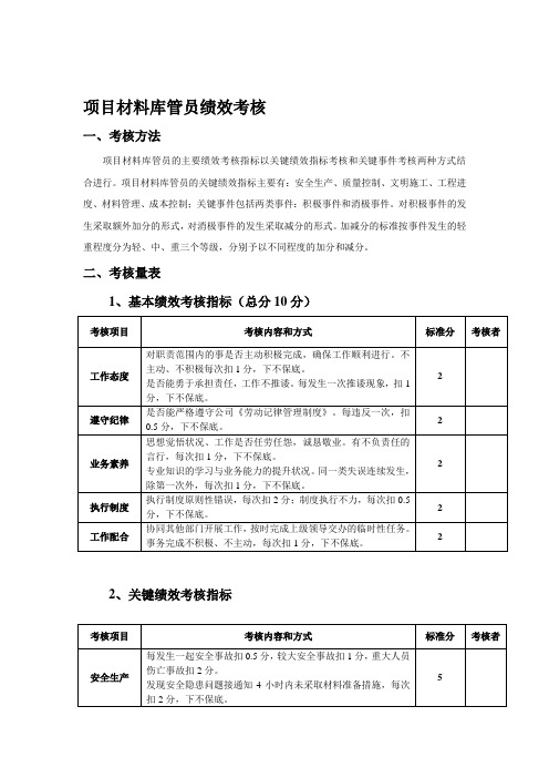 公司库管员绩效考核表.