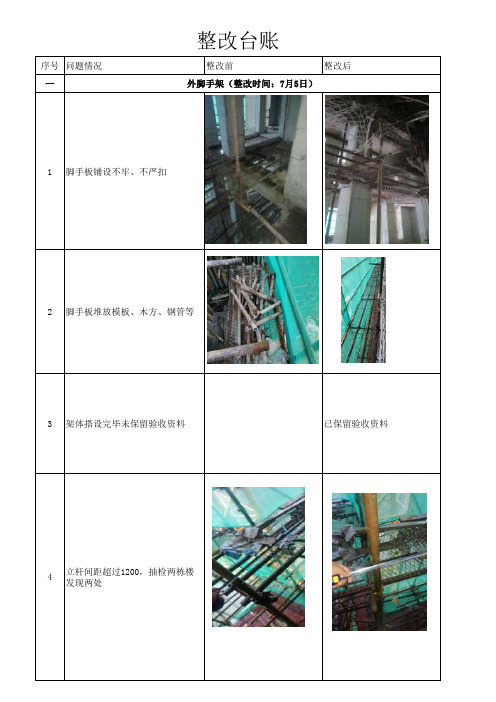 整改台账的的