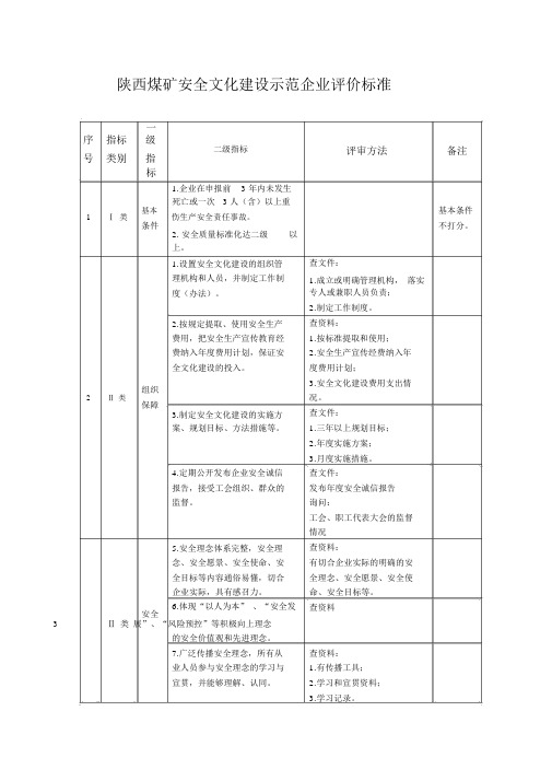 安全文化建设评分表