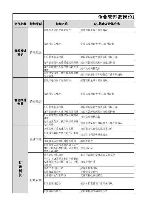 25、企业管理部部门及岗位KPI指标库