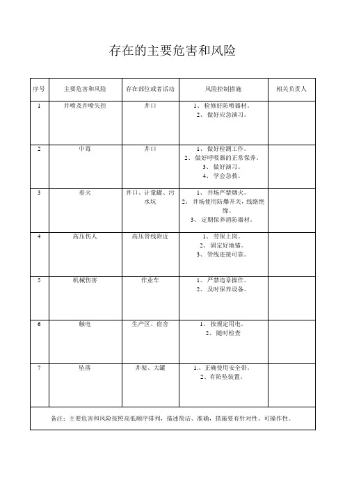 井下作业存在的主要危害和风险