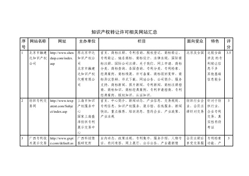 知识产权转让知识产权转让相关网站汇总-整理完整版