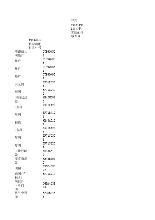 开利19XR19XL机组常用配件零件号