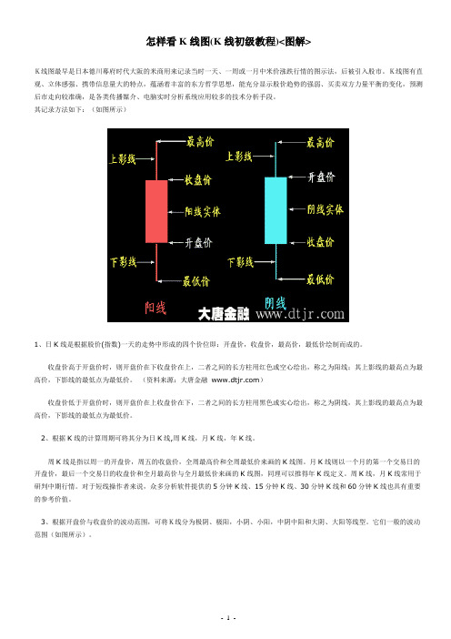 1-怎样看K线图(K线初级教程)图解