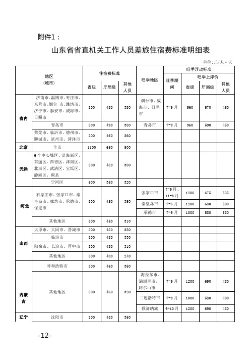 住宿费标准明细表