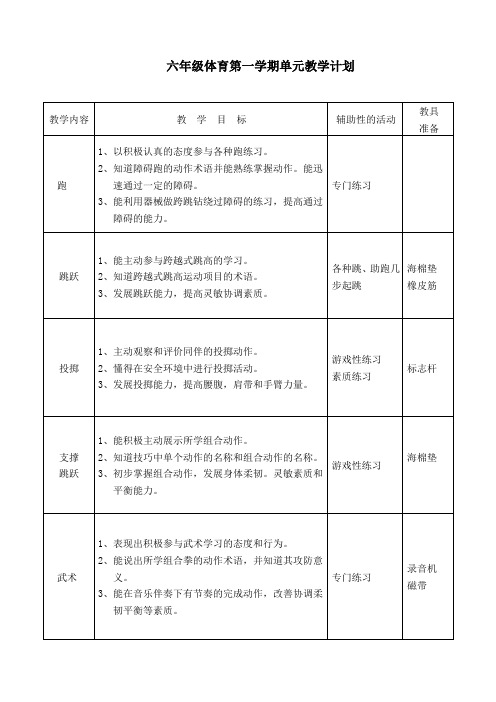 六年级体育第一学期单元教学计划