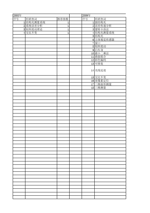 【国家自然科学基金】_结构光测量系统_基金支持热词逐年推荐_【万方软件创新助手】_20140803