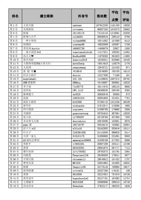 最新抖音粉丝量排行榜前500名TOP500