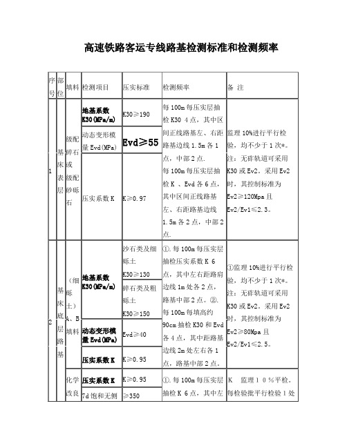 高速铁路路基试验检测标准和检测频率