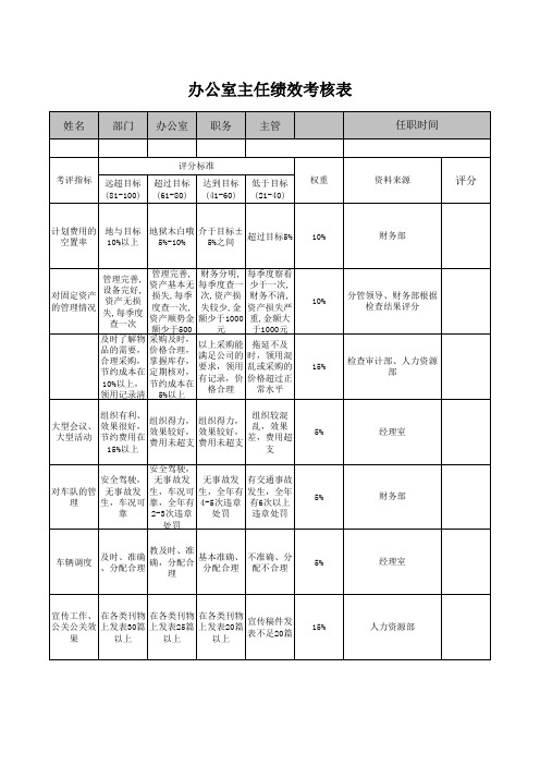 办公室主任绩效考核表