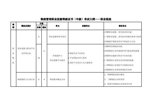 现代物流管理专业《物流职业技能等级考试（中级）职业基础考试大纲181》