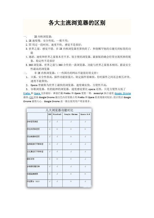 多个主流浏览器的主要区别