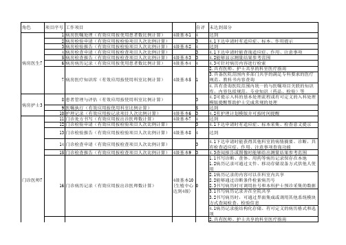 电子病历系统功能分级评分标准自评