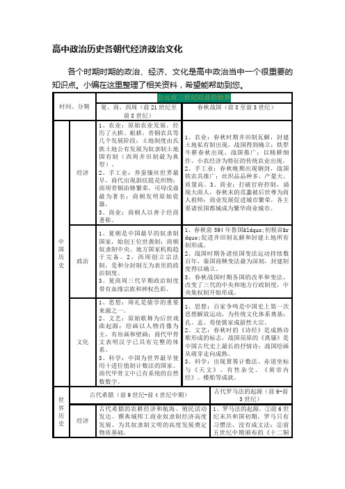 高中政治历史各朝代经济政治文化