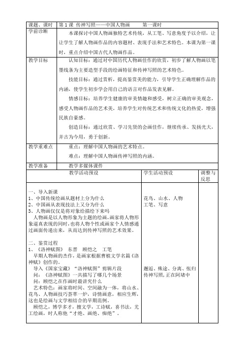 江苏少年儿童出版社初中美术七年级下册 第1课 传神写照——中国人物画-名师