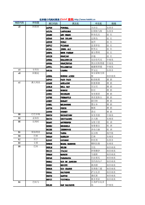 世界港口中转港代码PortCode