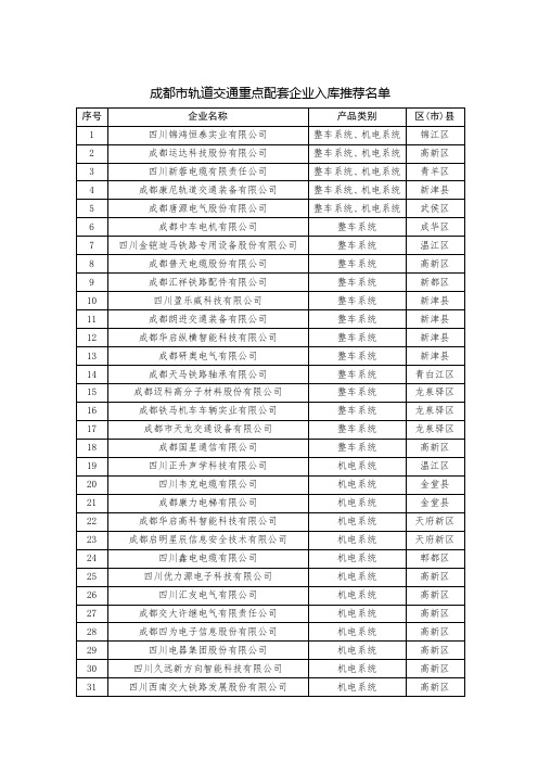 成都市轨道交通重点配套企业入库推荐名单
