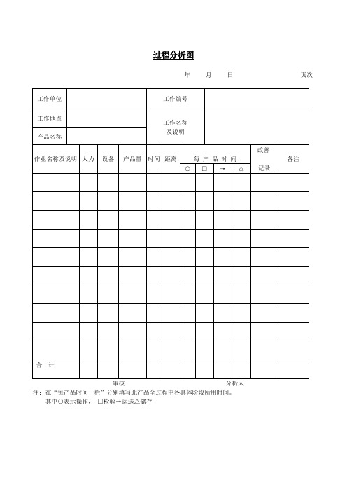 过程分析图