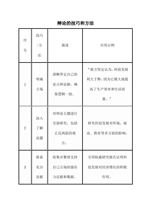 辩论的技巧和方法