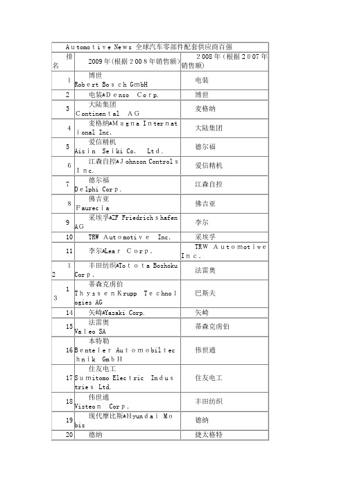 自-全球汽车零部件配套供应商百强 