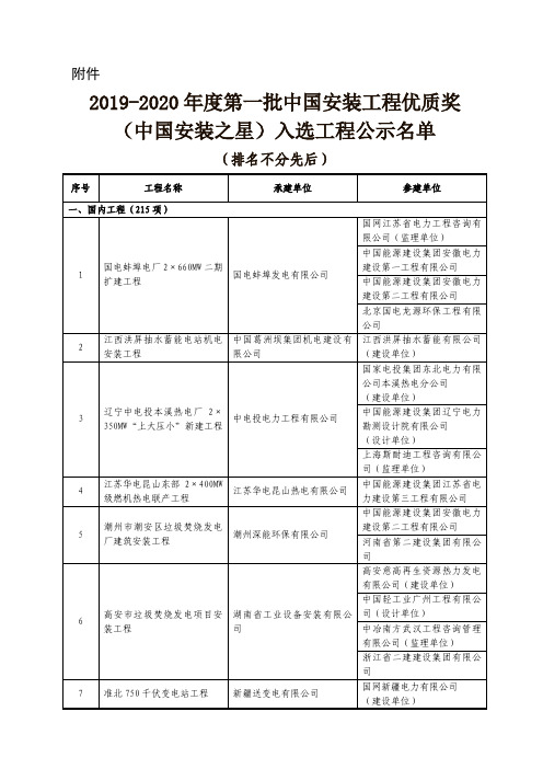 2019-2020年度第一批中国安装工程优质奖(中国安装之星