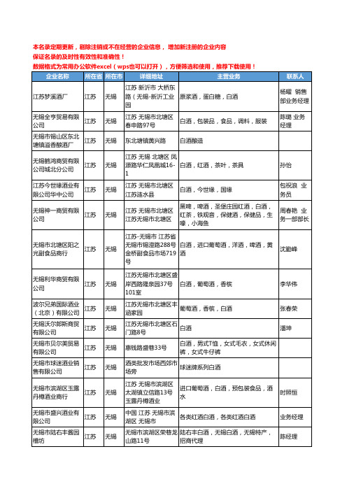 2020新版江苏省无锡白酒工商企业公司名录名单黄页大全87家