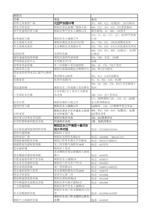 北京城区郊县建材市场一览表