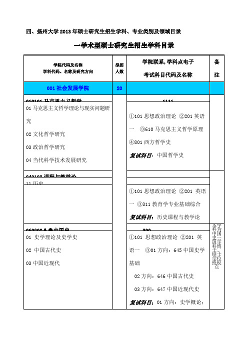 扬州大学硕士研究生招生学科专业类别及领域目录