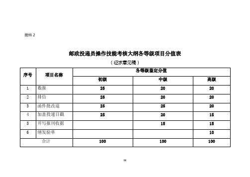 邮政投递员操作技能考核大纲(doc 13页)