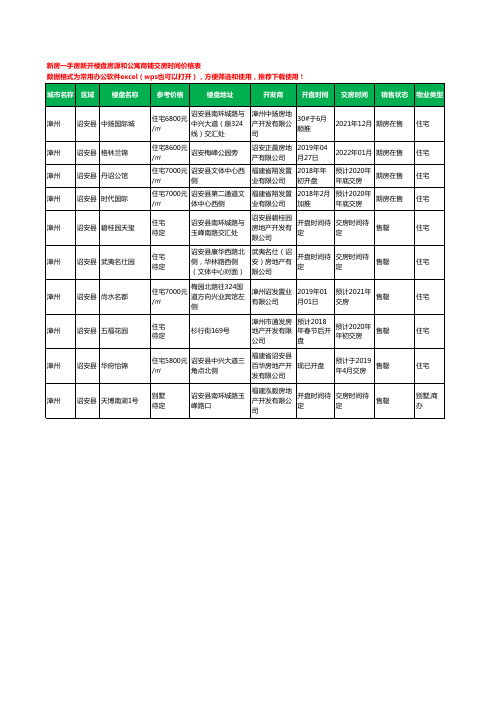 漳州诏安县新房一手房新开楼盘房源和公寓商铺交房时间价格表10个(2020年新版)