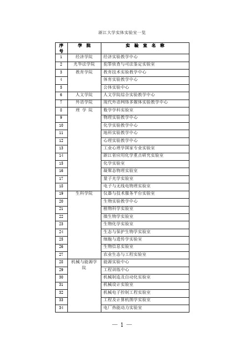 浙江大学实实验室一览