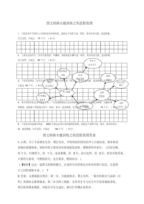 高考语文图文转换专题训练之构思框架图有答案