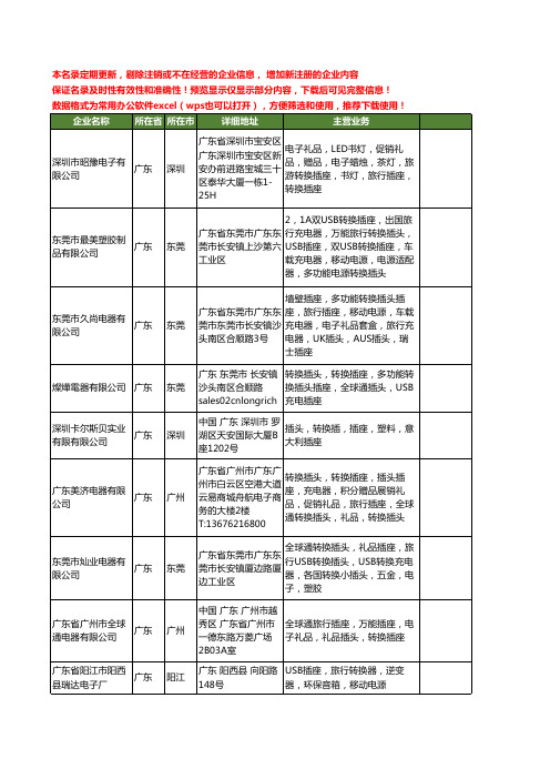 新版广东省旅行转换插座工商企业公司商家名录名单联系方式大全99家