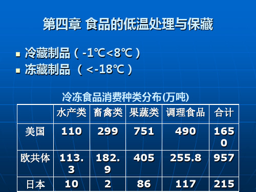 食品的低温处理与保藏