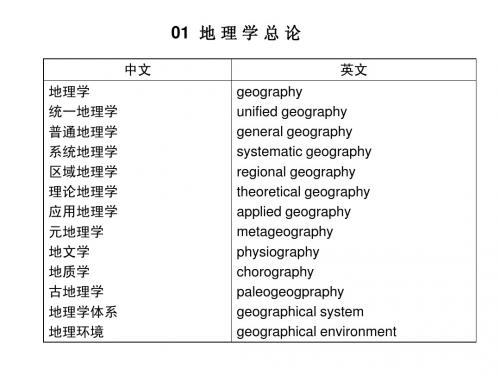 地理英语词汇