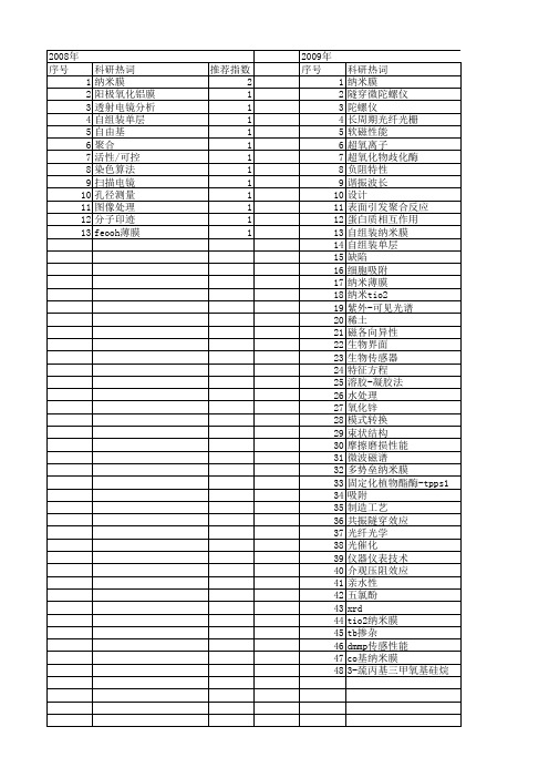 【国家自然科学基金】_纳米膜_基金支持热词逐年推荐_【万方软件创新助手】_20140731