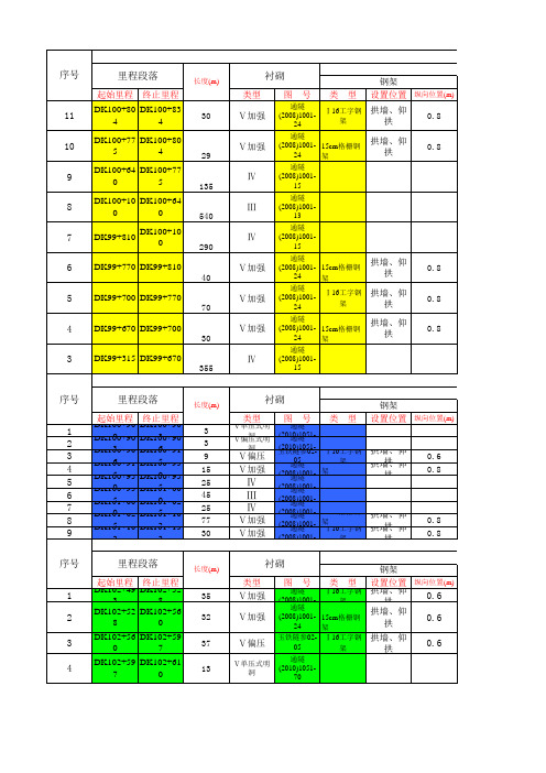 隧道支护参数