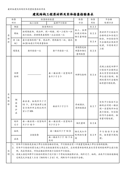 最新版建筑工程建筑结构工程原材料及实体检查检验要求