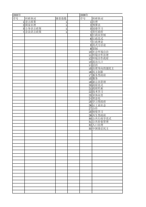 【国家社会科学基金】_政府治理范式_基金支持热词逐年推荐_【万方软件创新助手】_20140808