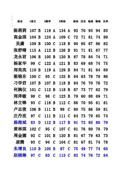 2012学年第一学期期末成绩汇总