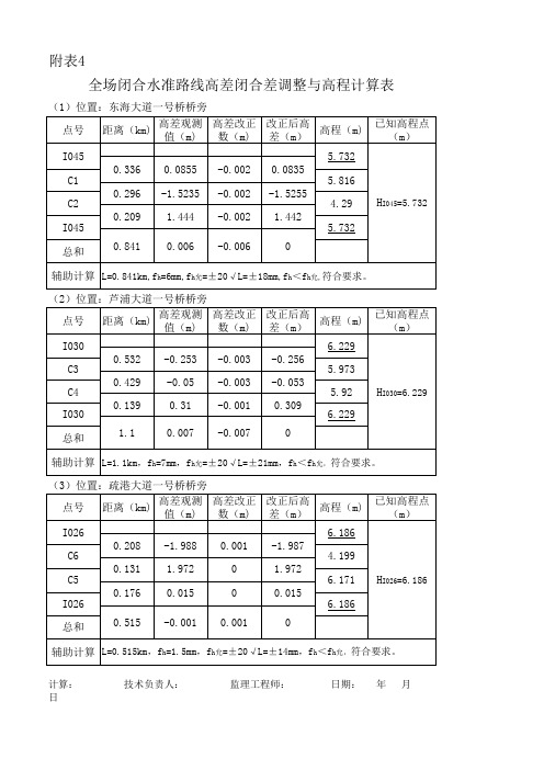 闭合水准路线高差闭合差调整与高程计算表