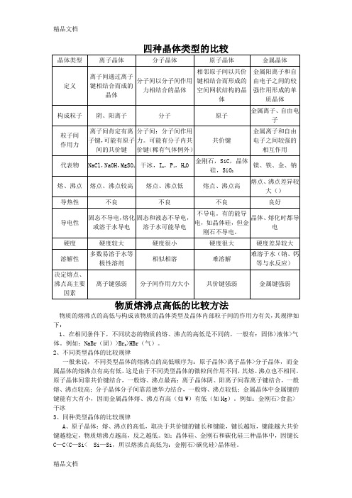 四种晶体类型的比较教学文案