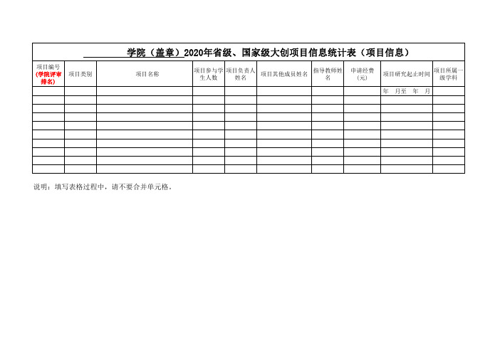 省级、国家级大创项目信息统计表