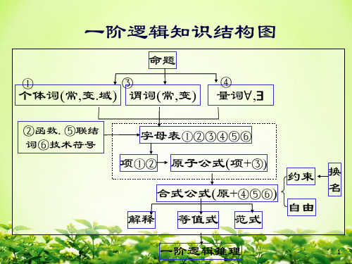 《一阶逻辑》课件