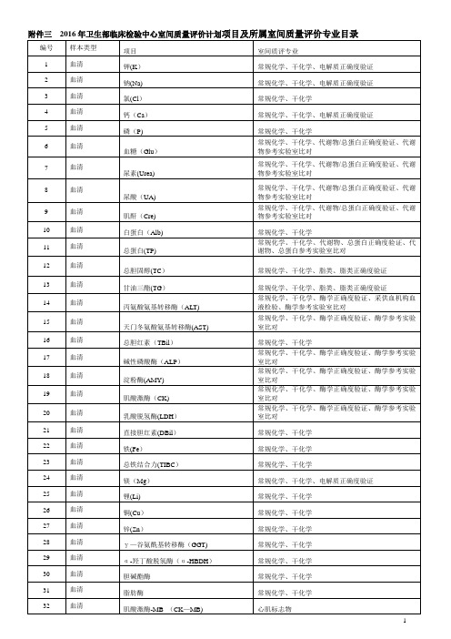 卫生部临床检验中心室间质量评价计划项目及所属室间