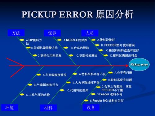 抛料原因分析